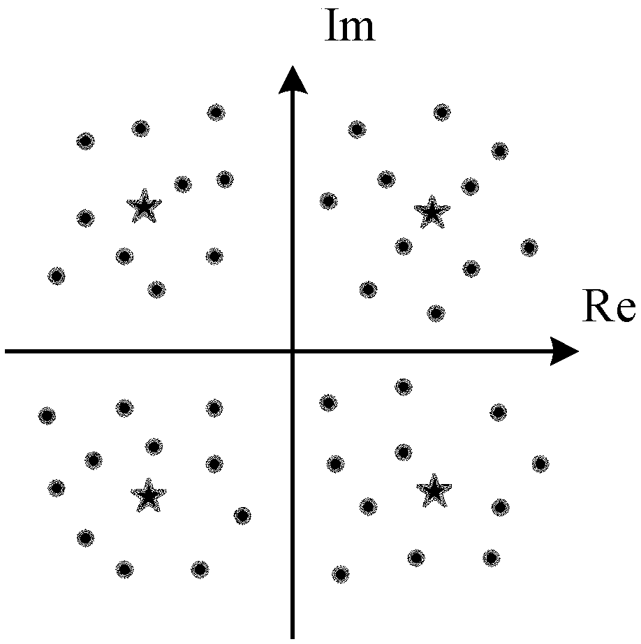 High spectrum efficiency security access method based on dual non-orthogonal characteristics