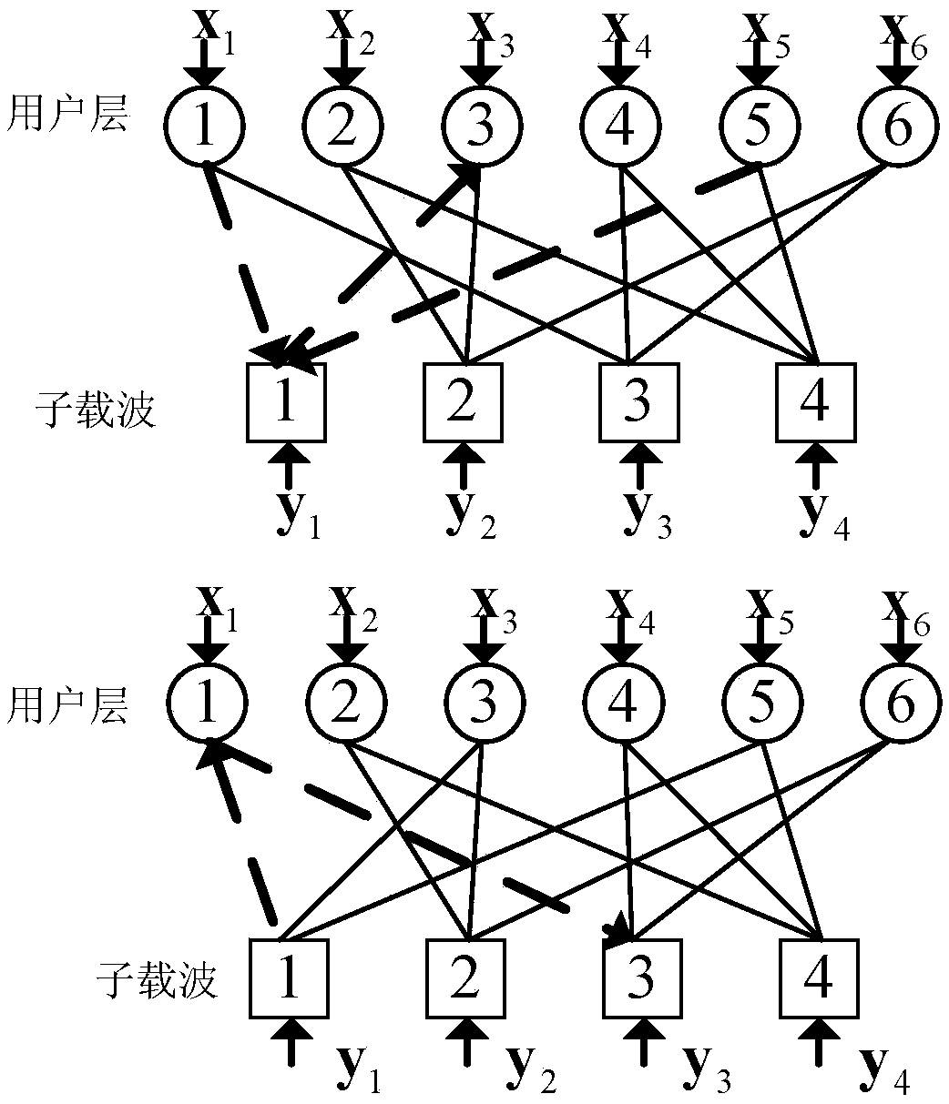 High spectrum efficiency security access method based on dual non-orthogonal characteristics