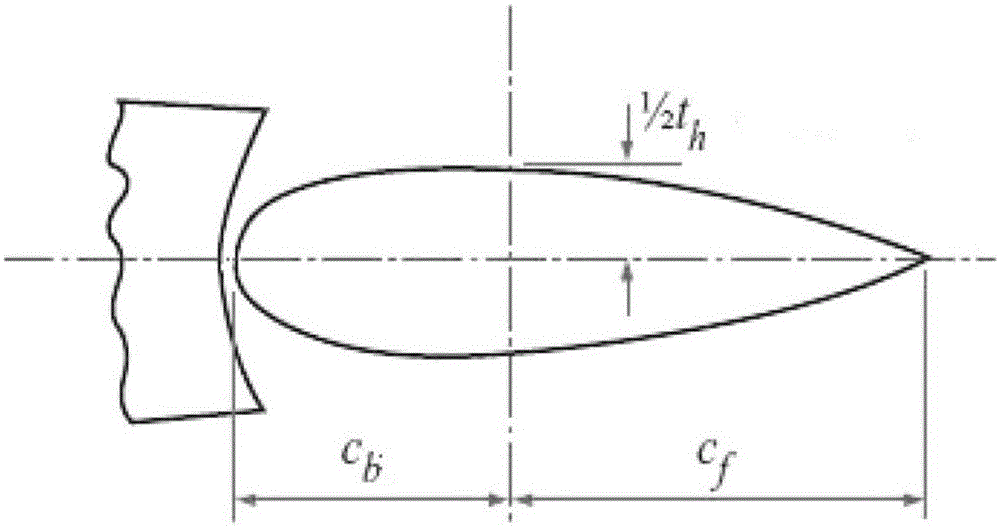 Double-hinge control surface hinge moment derivative estimation method