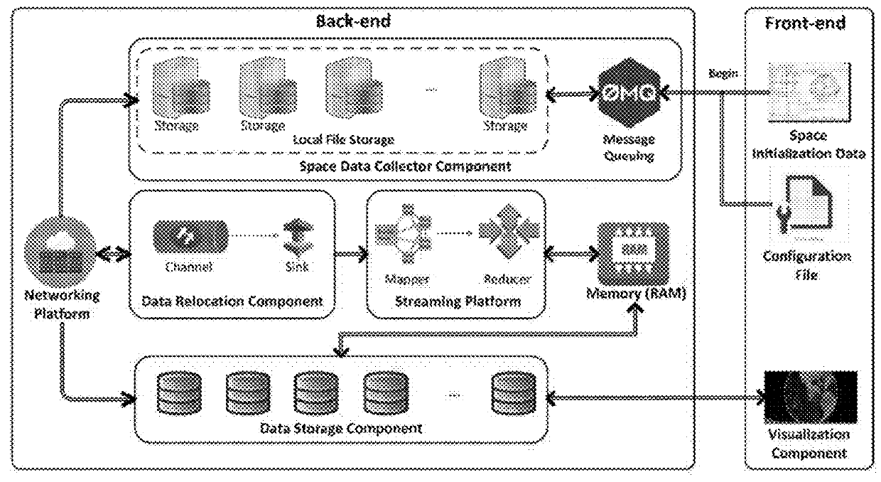 System and method for space situational awareness demonstration