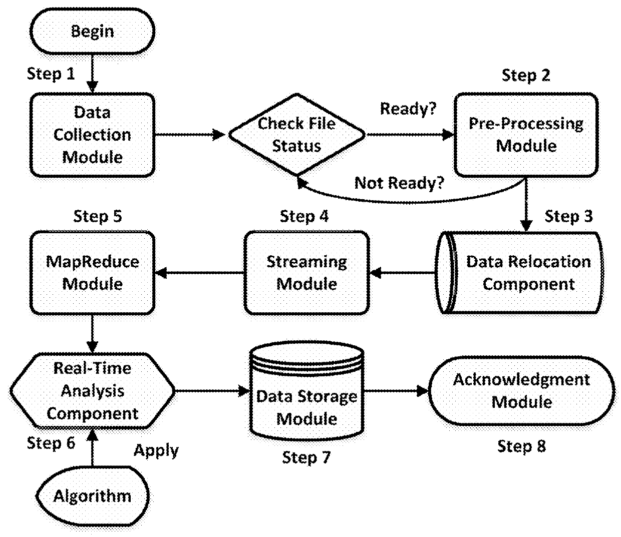 System and method for space situational awareness demonstration