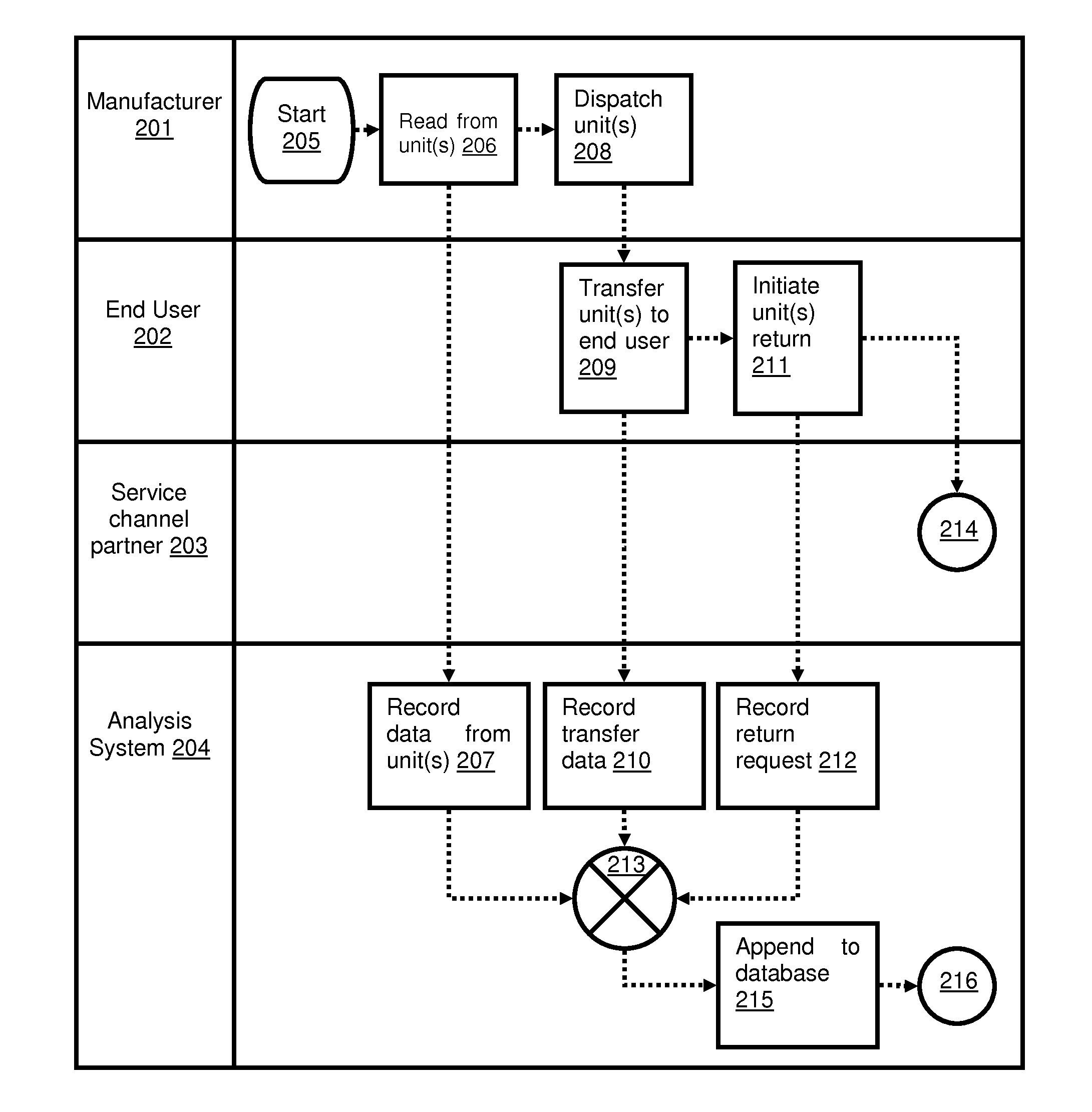 Process and system for estimating risk and allocating responsibility for product failure