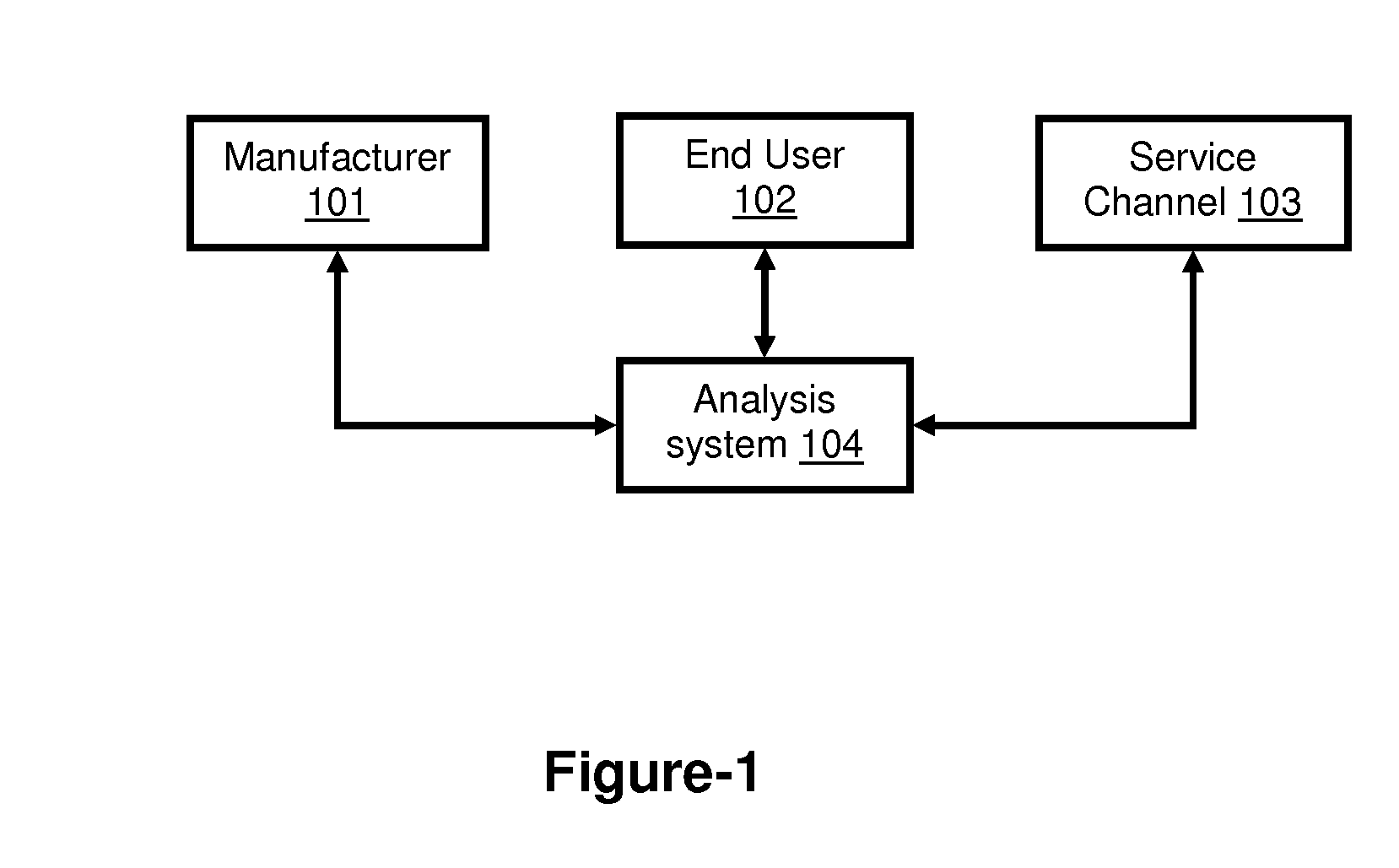 Process and system for estimating risk and allocating responsibility for product failure