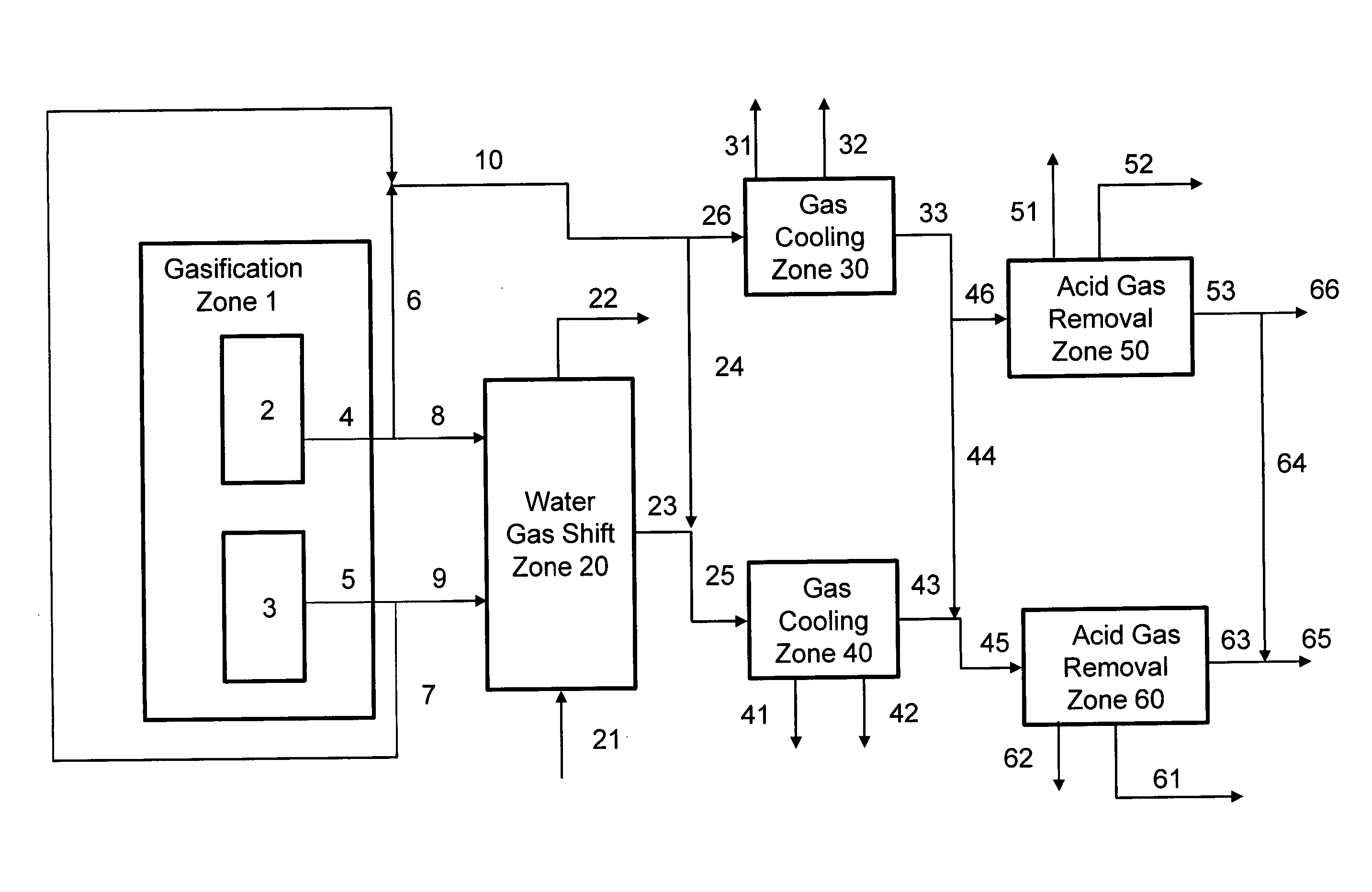 Process for producing variable syngas compositions