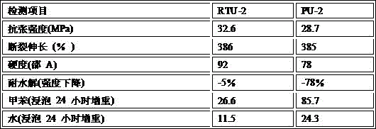 Low molecular weight polyamide resin polyol and preparation method thereof