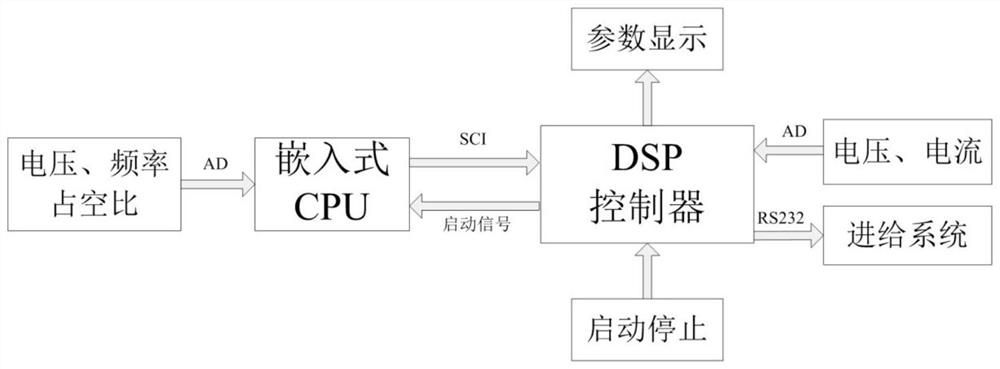 Intelligent control pulse power supply system and control method for multi-station blade electrolytic machining