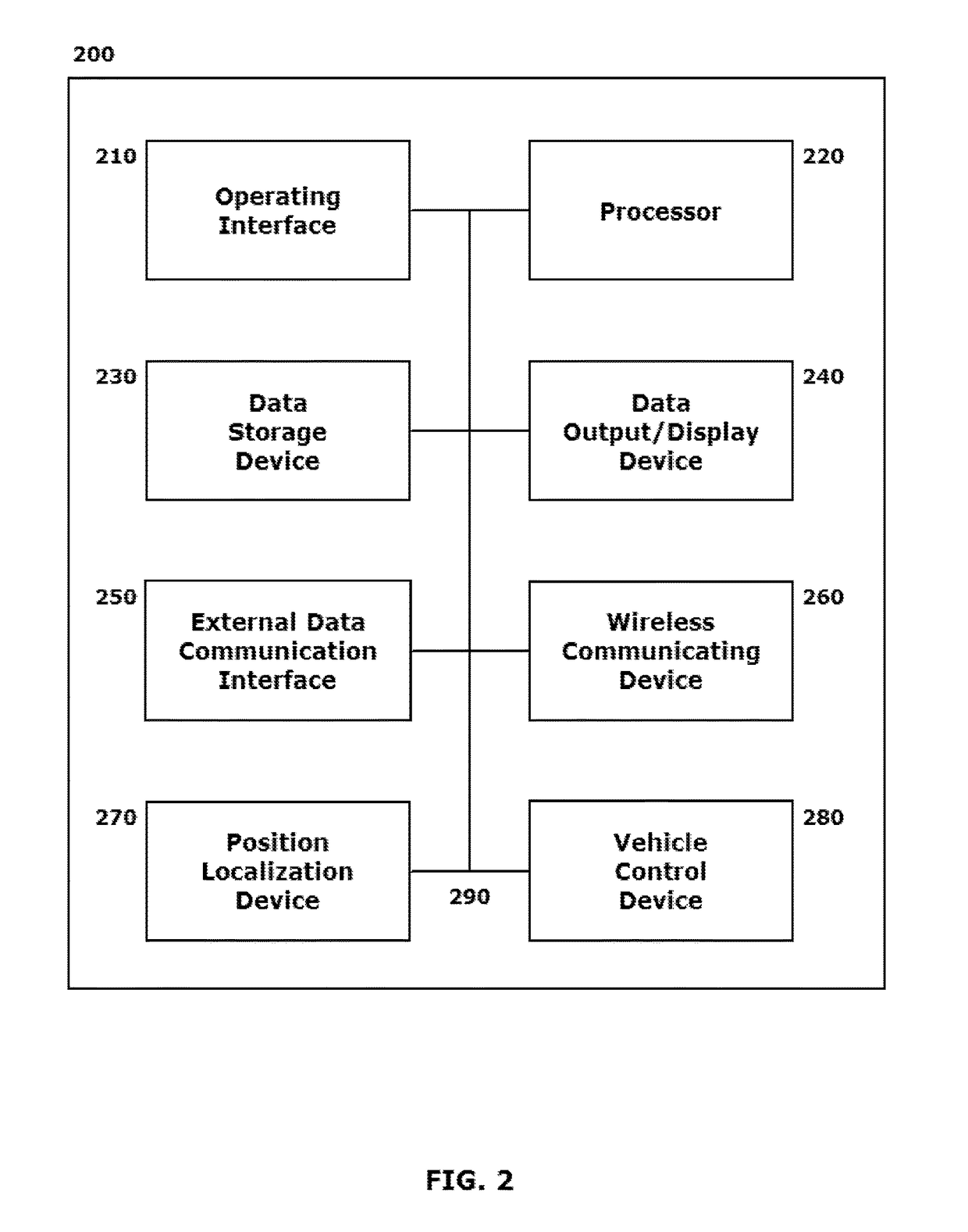 Systems and methods for determining a position of a vehicle based on information collected by communications equipment along a known route