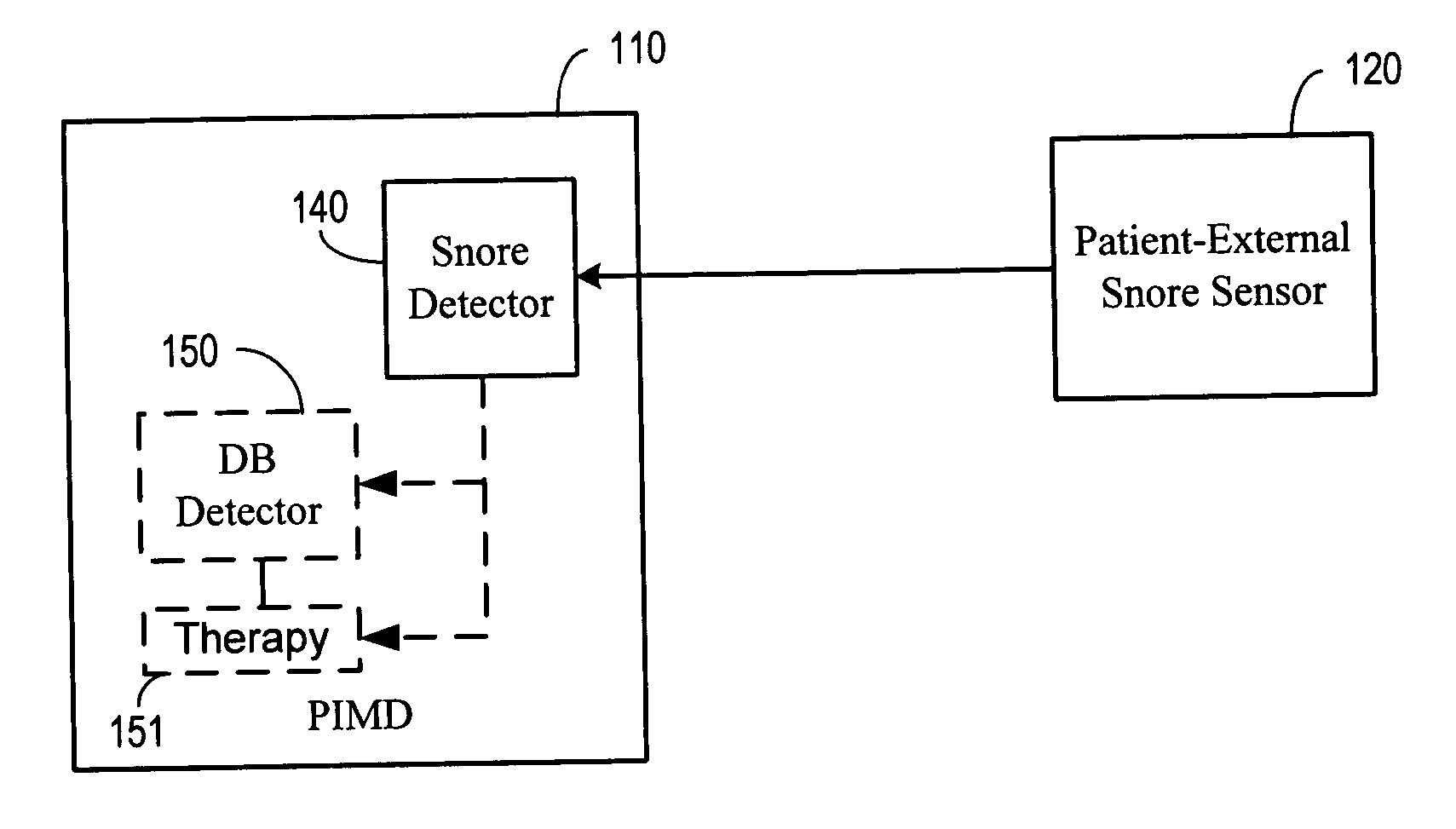 Snoring detection system and method