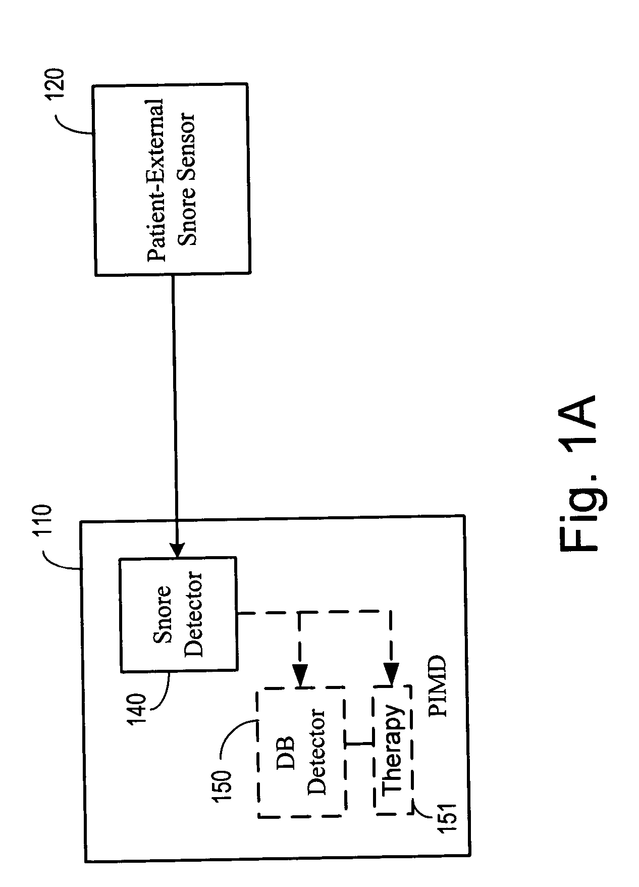 Snoring detection system and method