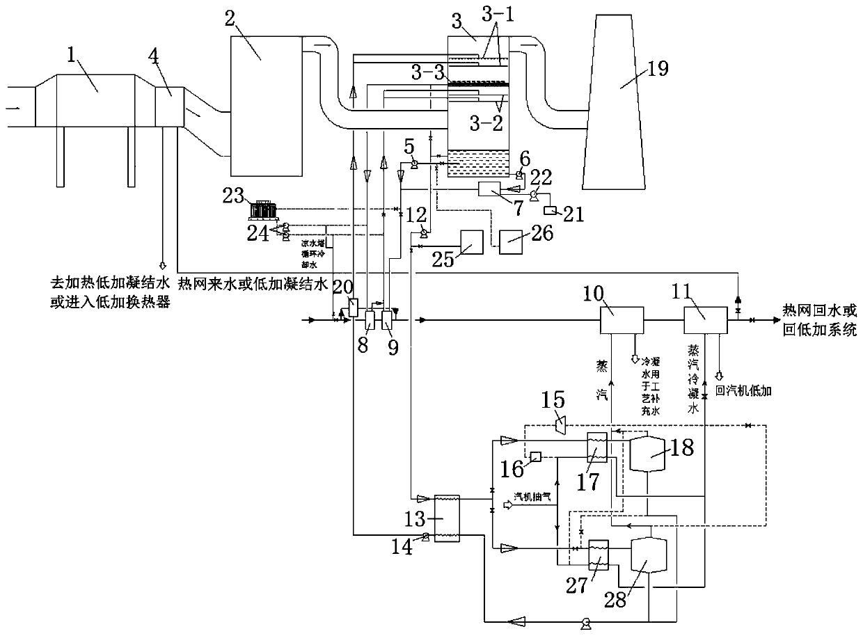 Dual-regenerative flue gas treatment system