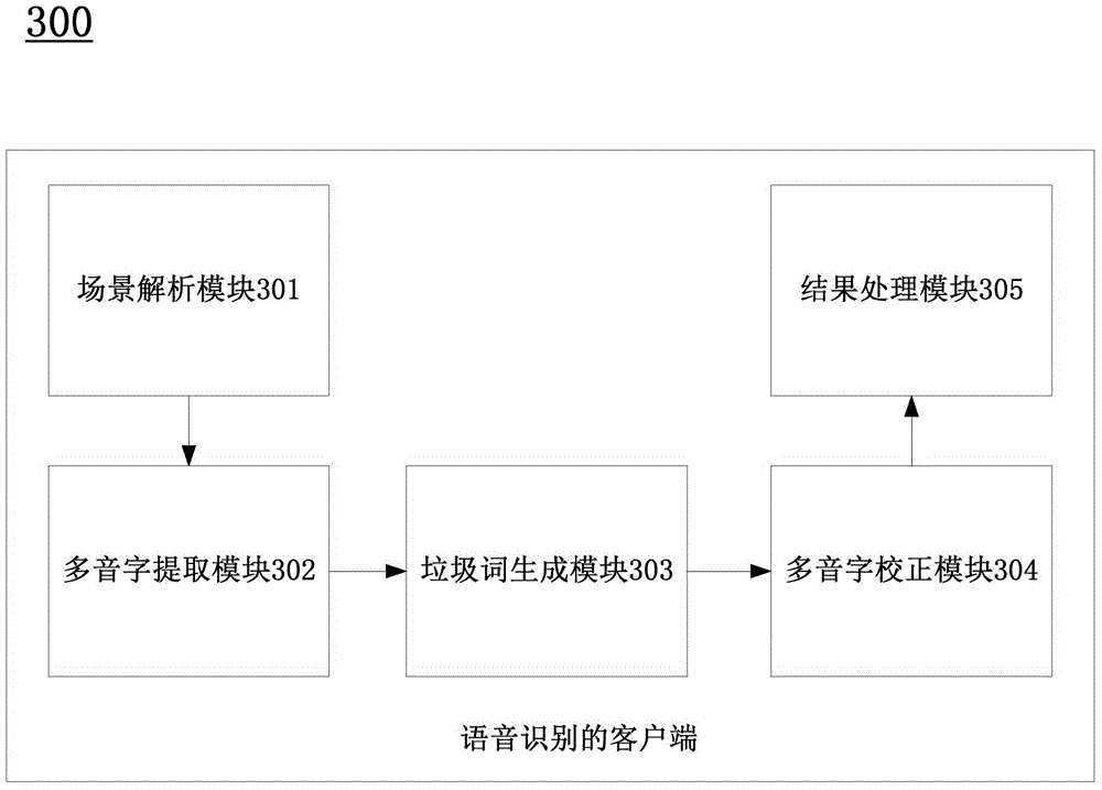 Voice recognition method, client and terminal device