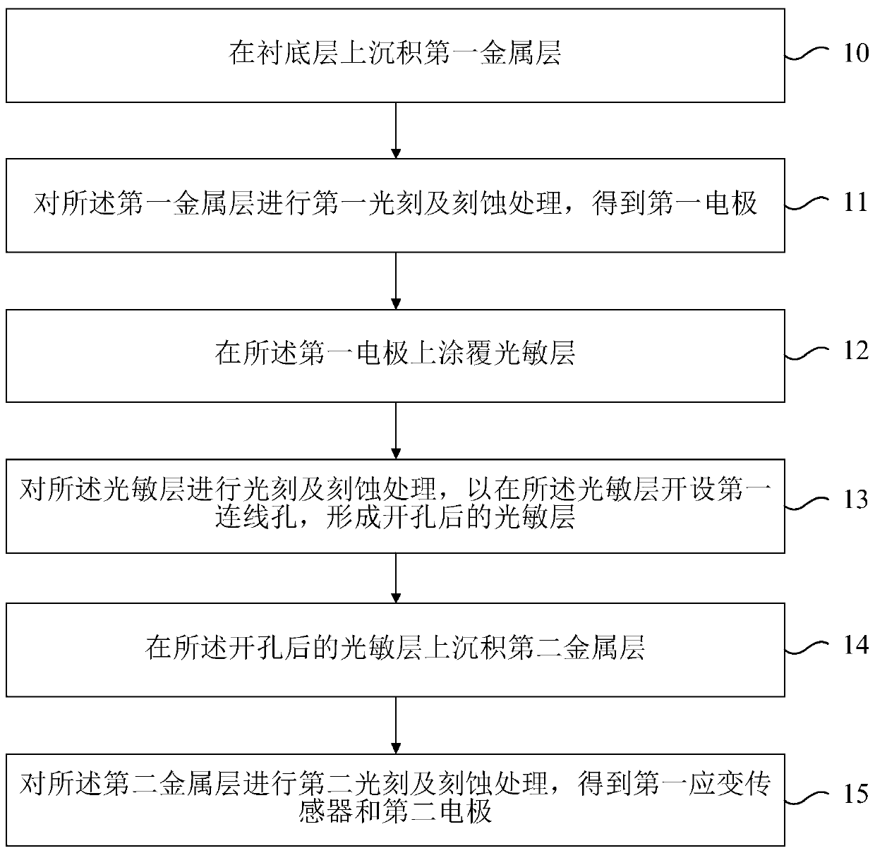 Preparation method and testing method of multilayer flexible electronic thin film device