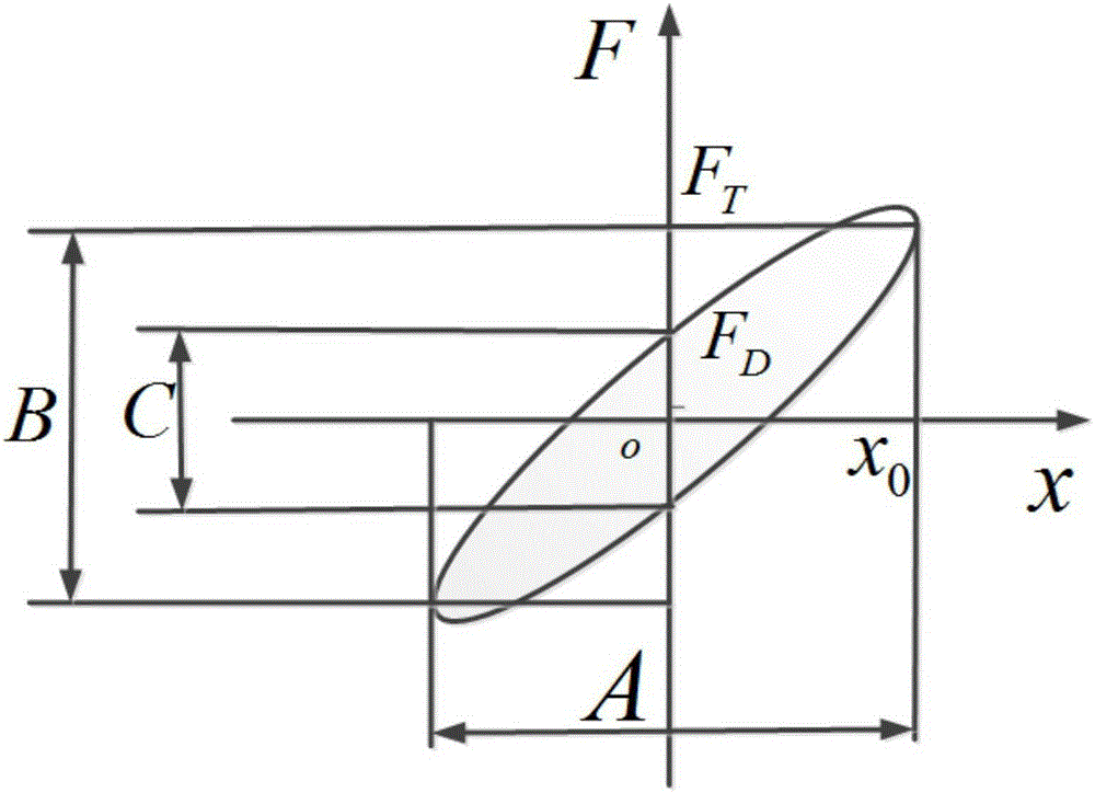 Engine suspension system optimization method capable of considering dynamic rigidity and damping