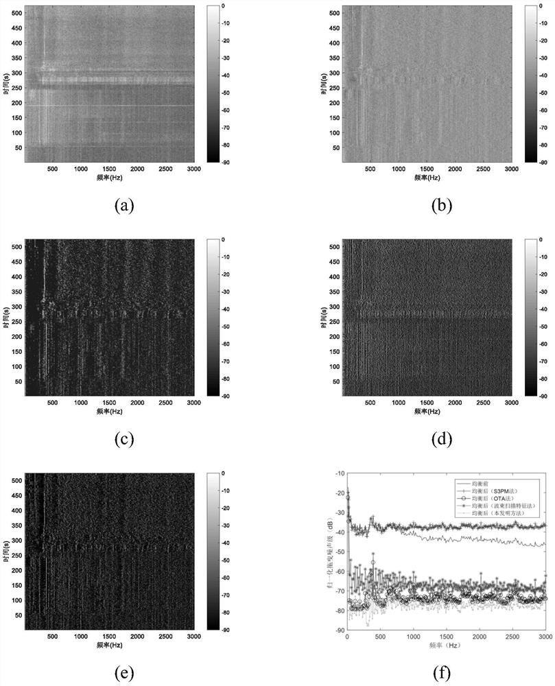 A Background Equalization Method for Reducing Low-Frequency Noise Level