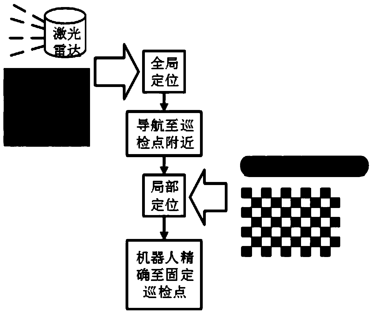 Transformer substation inspection robot positioning and navigation system and method based on three-dimensional laser and binocular vision