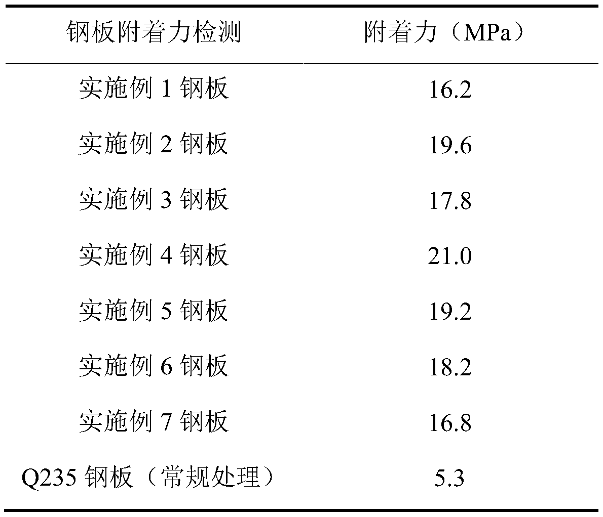 Corrosion-resistant hot-rolled steel plate for street lamp post and preparation method thereof