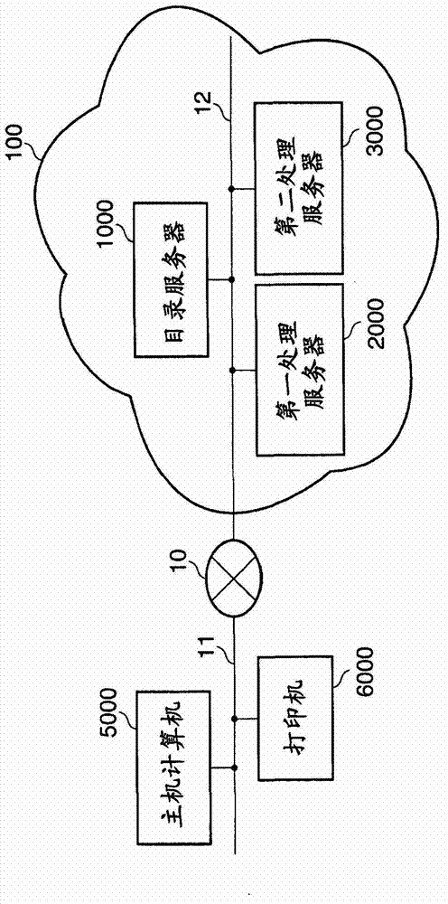 Information processing apparatus, method of controlling information processing apparatus, program, and storage medium