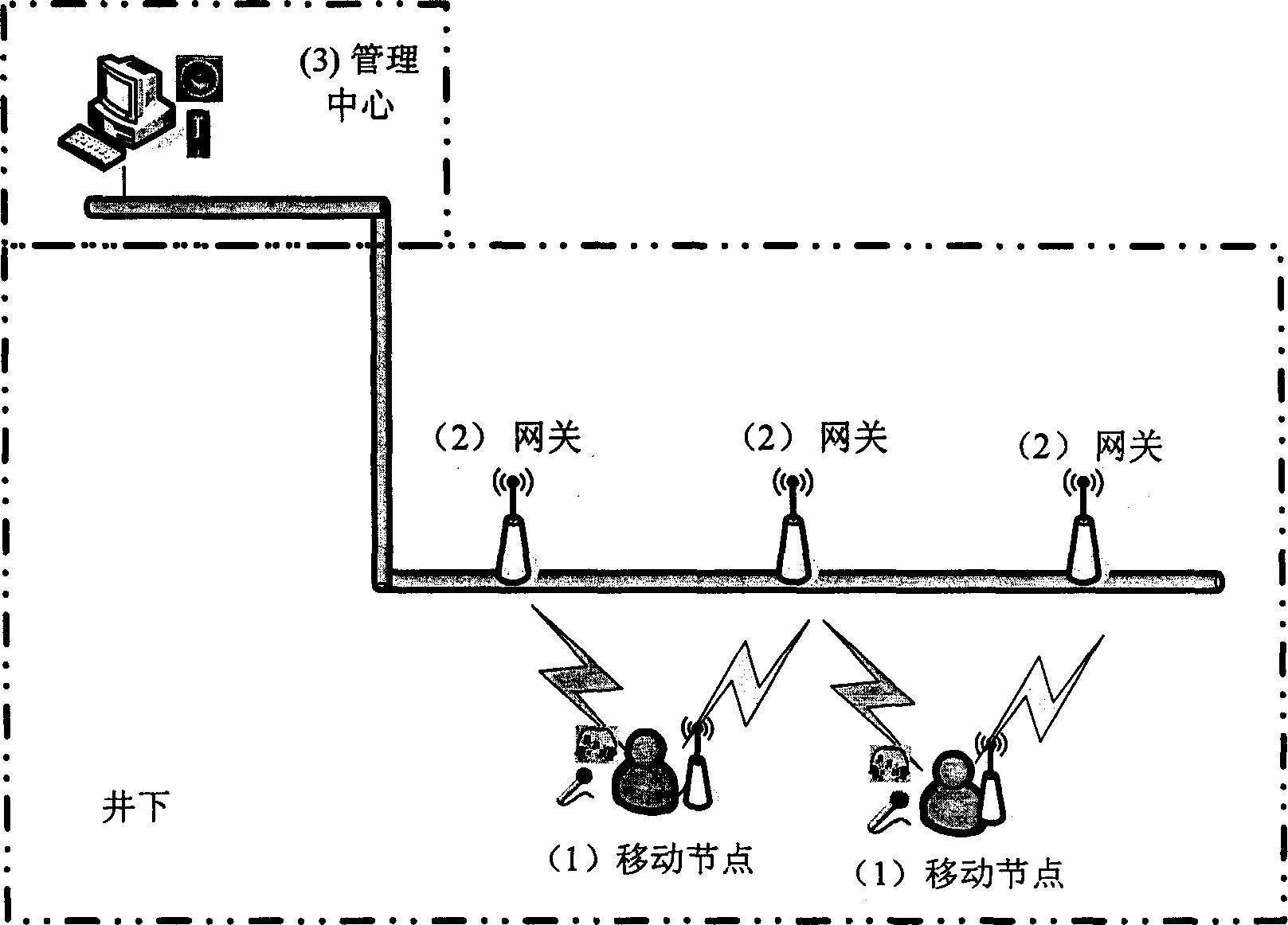 Under-mine voice communication system, device and method based on sensor network