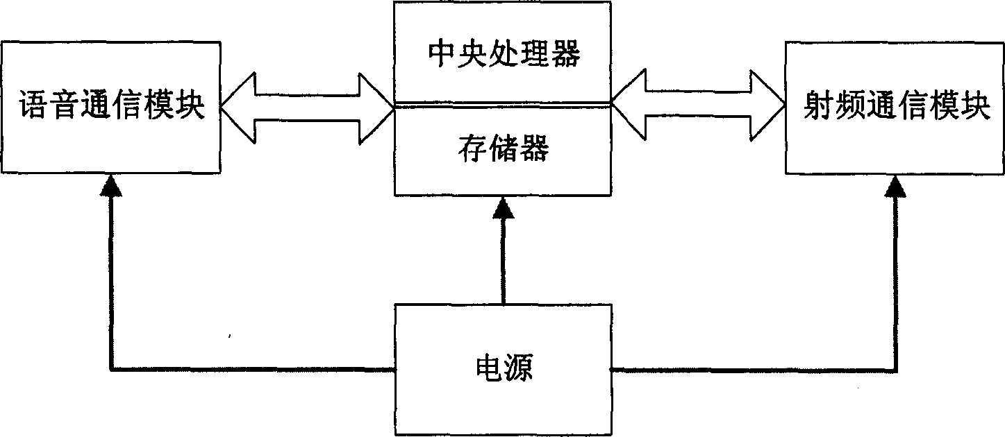 Under-mine voice communication system, device and method based on sensor network