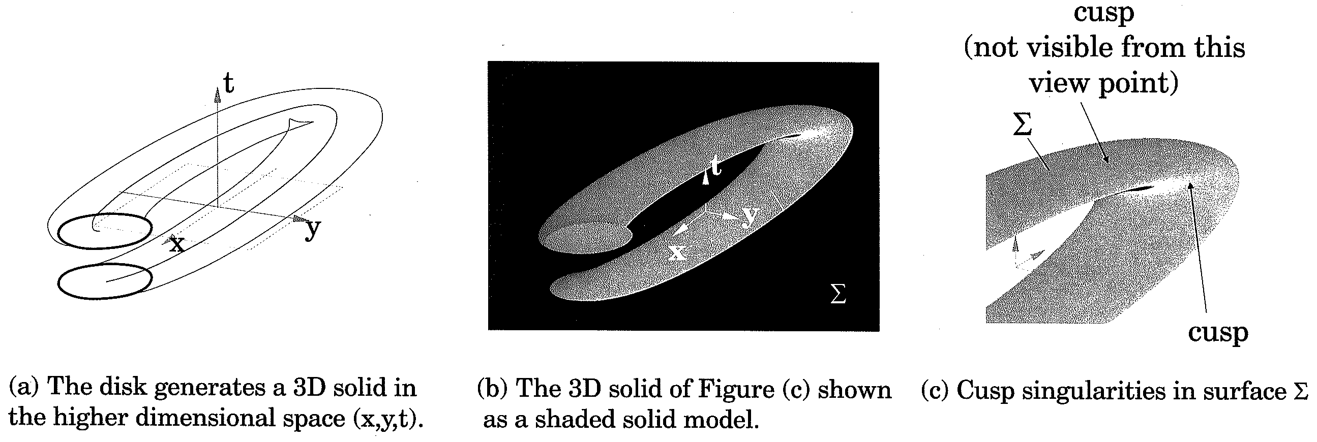 Geometric Singularity Detection