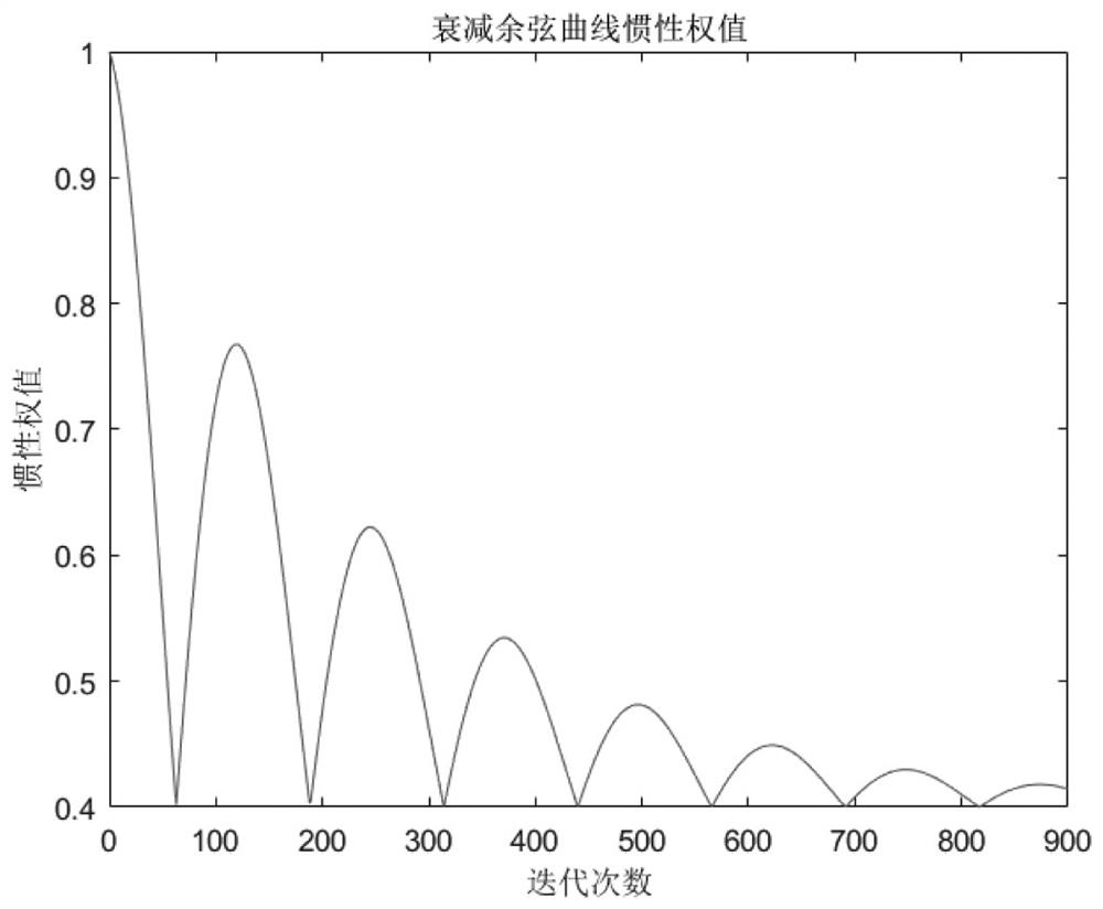 Hybrid reservoir group flood control optimization scheduling scheme generation method based on energy criterion