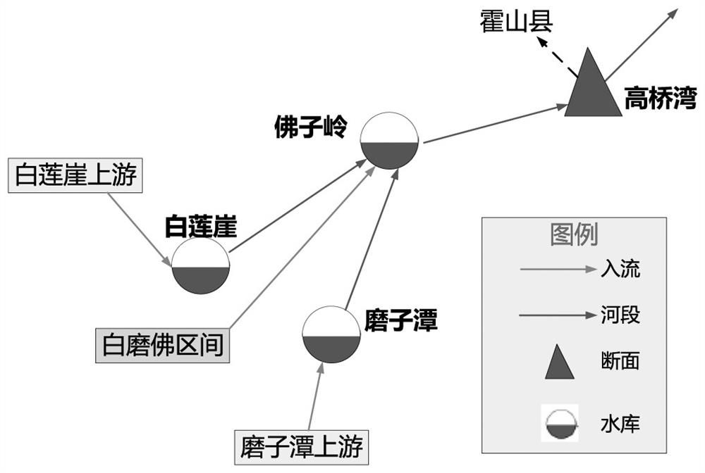 Hybrid reservoir group flood control optimization scheduling scheme generation method based on energy criterion