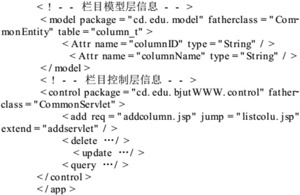 Annotation-based Web application code generation method