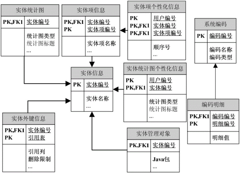 Annotation-based Web application code generation method