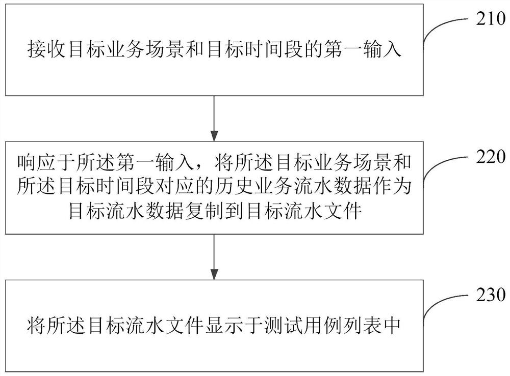 Typical skill test method and device for intelligent outbound robot