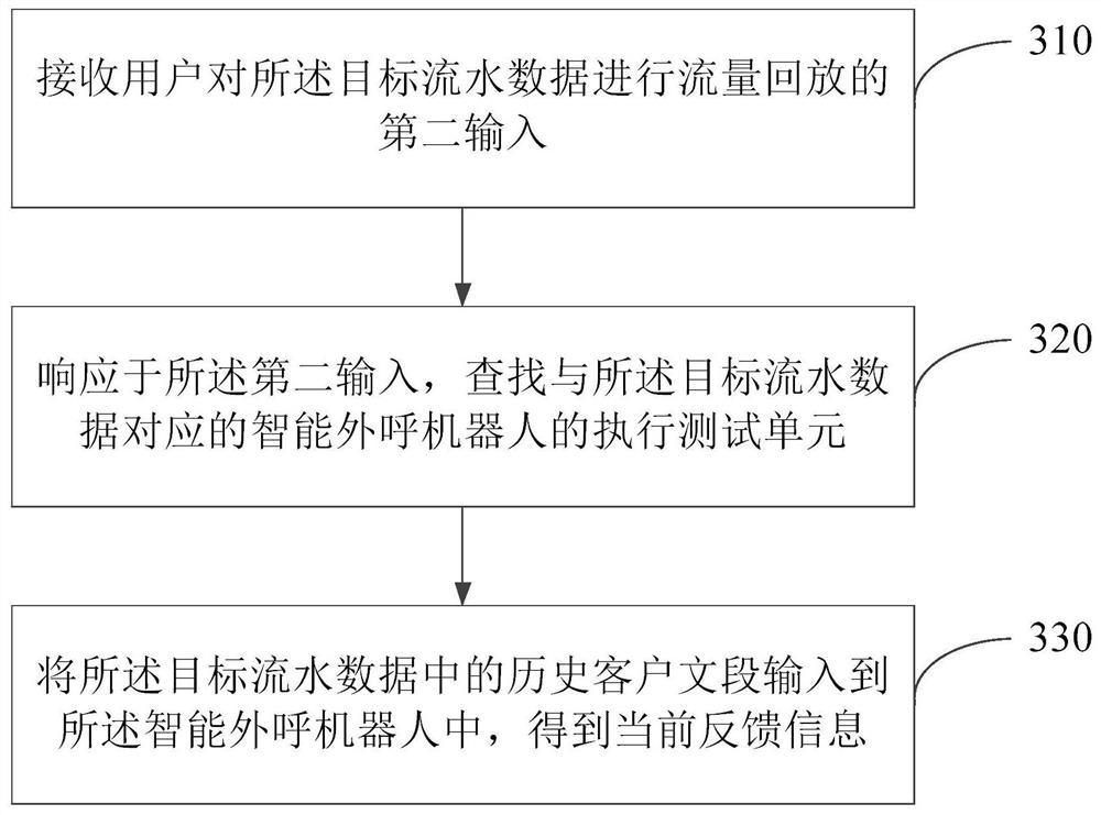 Typical skill test method and device for intelligent outbound robot