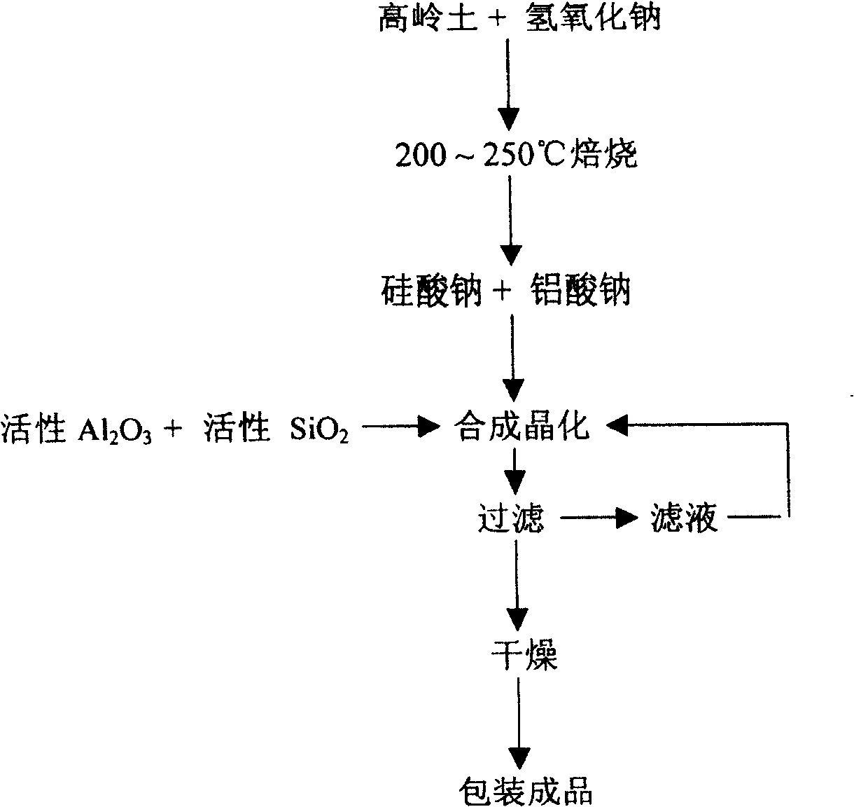 4A zeolite synthesized from kaolin by low-temperature alkali fusion method