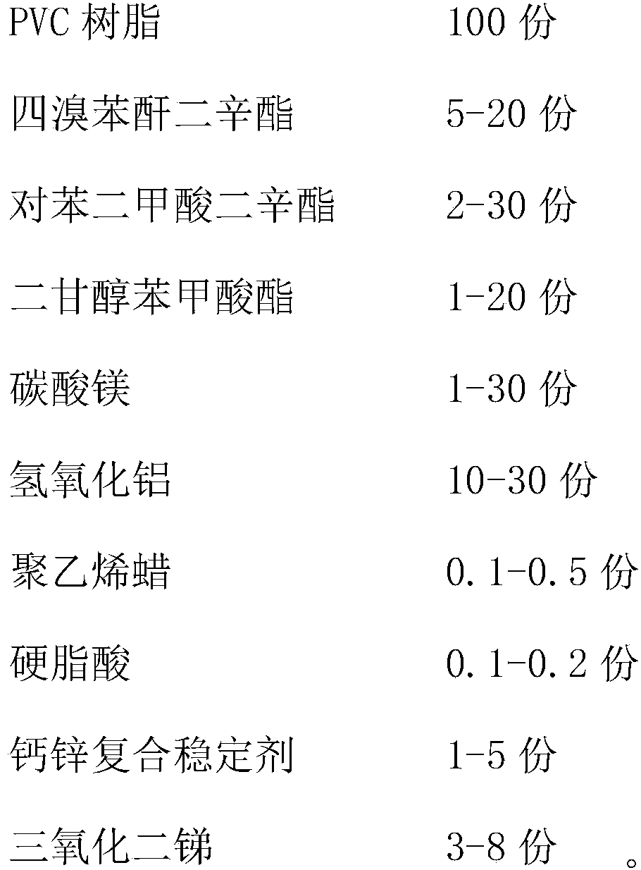 CMR grade PVC (Polyvinyl Chloride) cable material as well as preparation method and application thereof