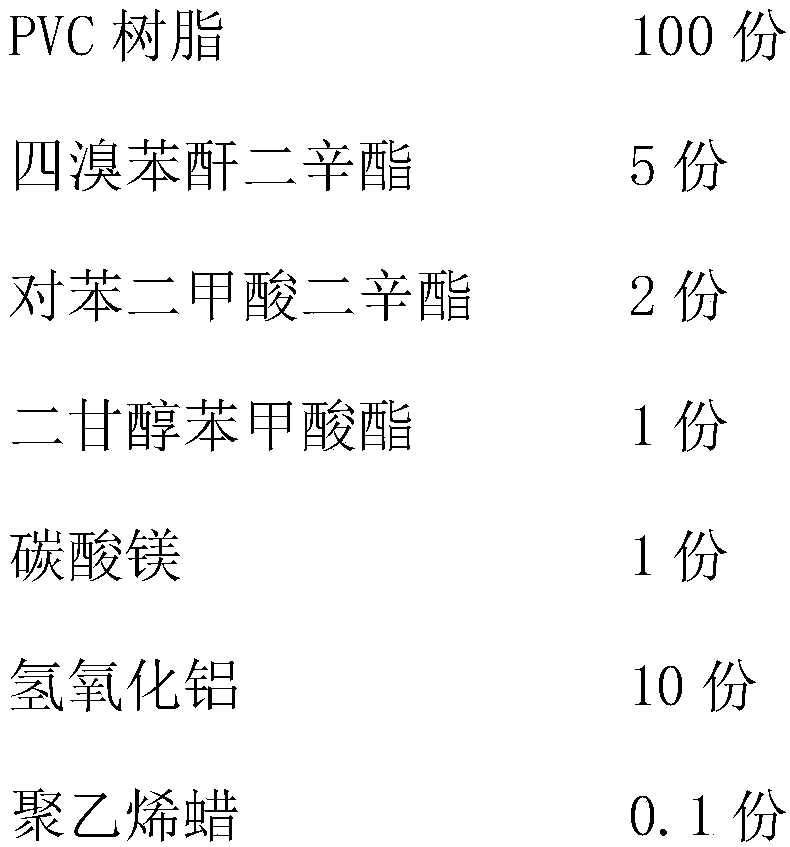 CMR grade PVC (Polyvinyl Chloride) cable material as well as preparation method and application thereof