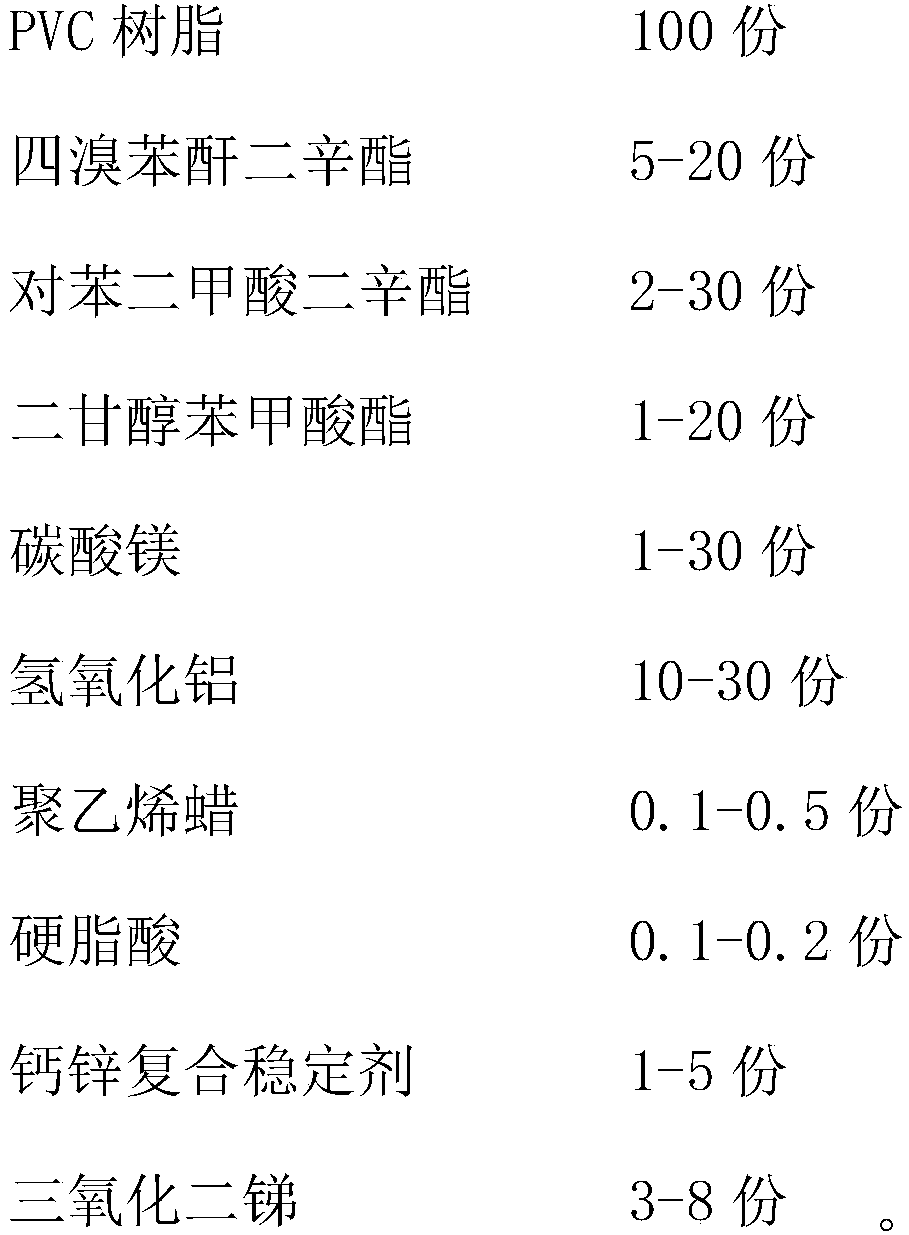 CMR grade PVC (Polyvinyl Chloride) cable material as well as preparation method and application thereof