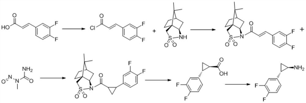 A kind of preparation method of ticagrelor key intermediate