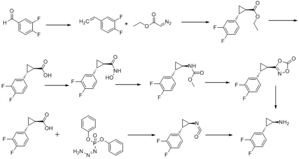 A kind of preparation method of ticagrelor key intermediate