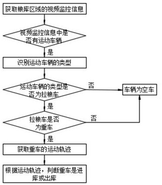 Vehicle detection method and system and storage medium