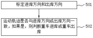 Vehicle detection method and system and storage medium