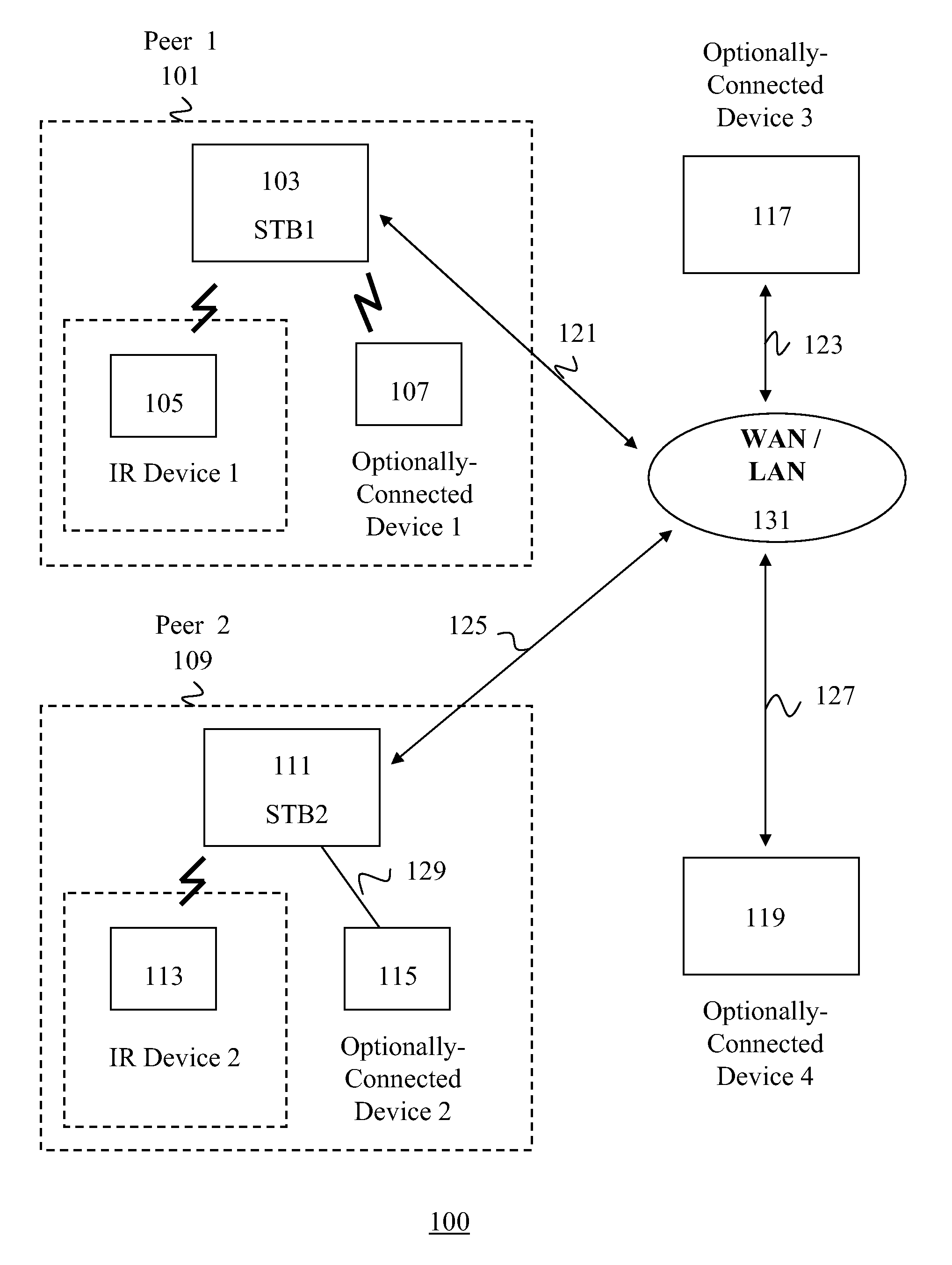 Apparatus and method for controlling a network-connected device in one peer network from an infrared device connected to another peer network using tcp/ip and infrared signals