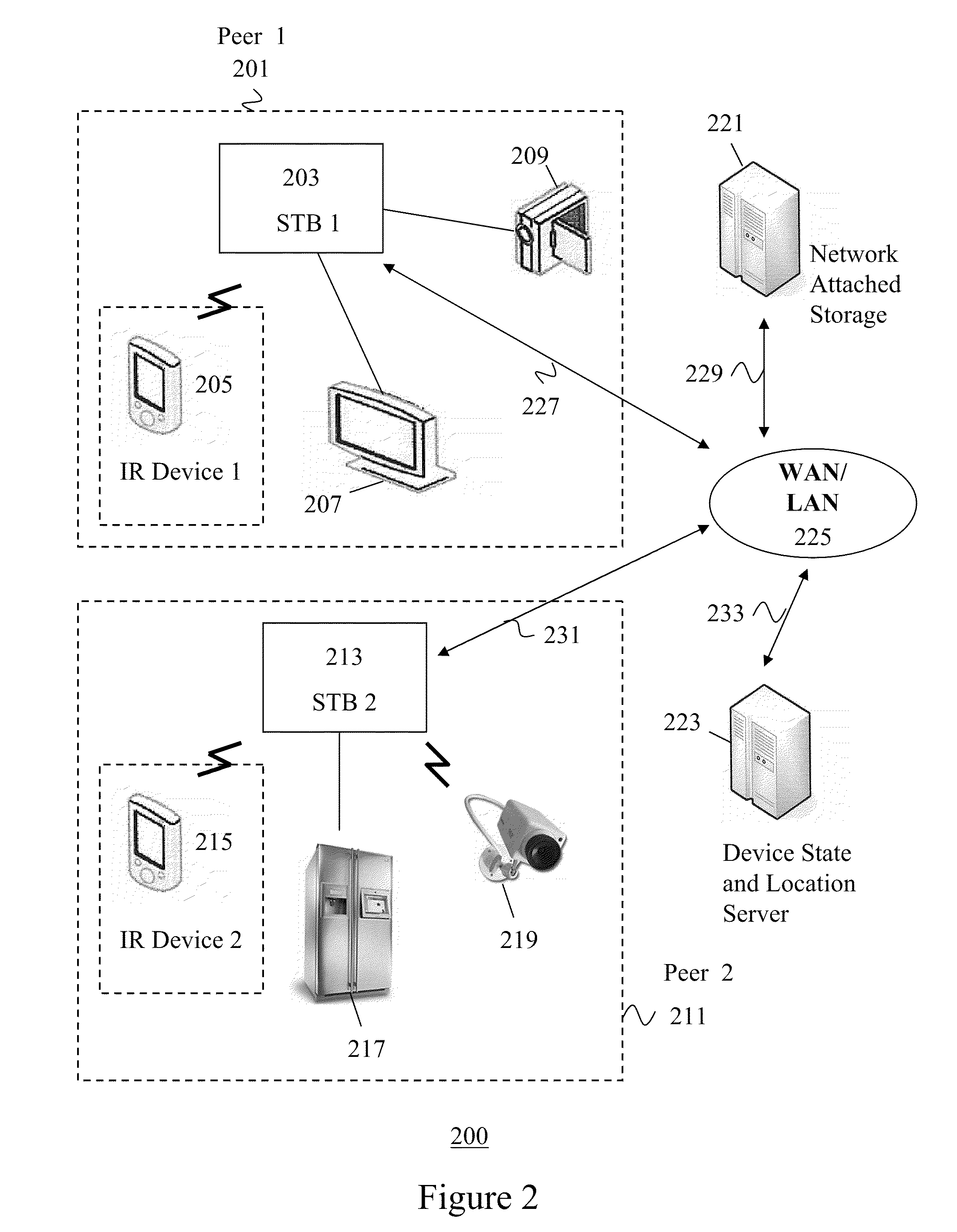 Apparatus and method for controlling a network-connected device in one peer network from an infrared device connected to another peer network using tcp/ip and infrared signals