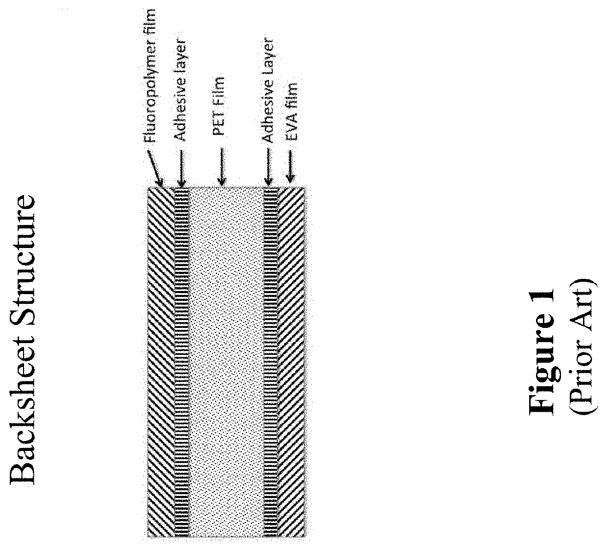 Coextruded solar panel backsheet and method of manufacture