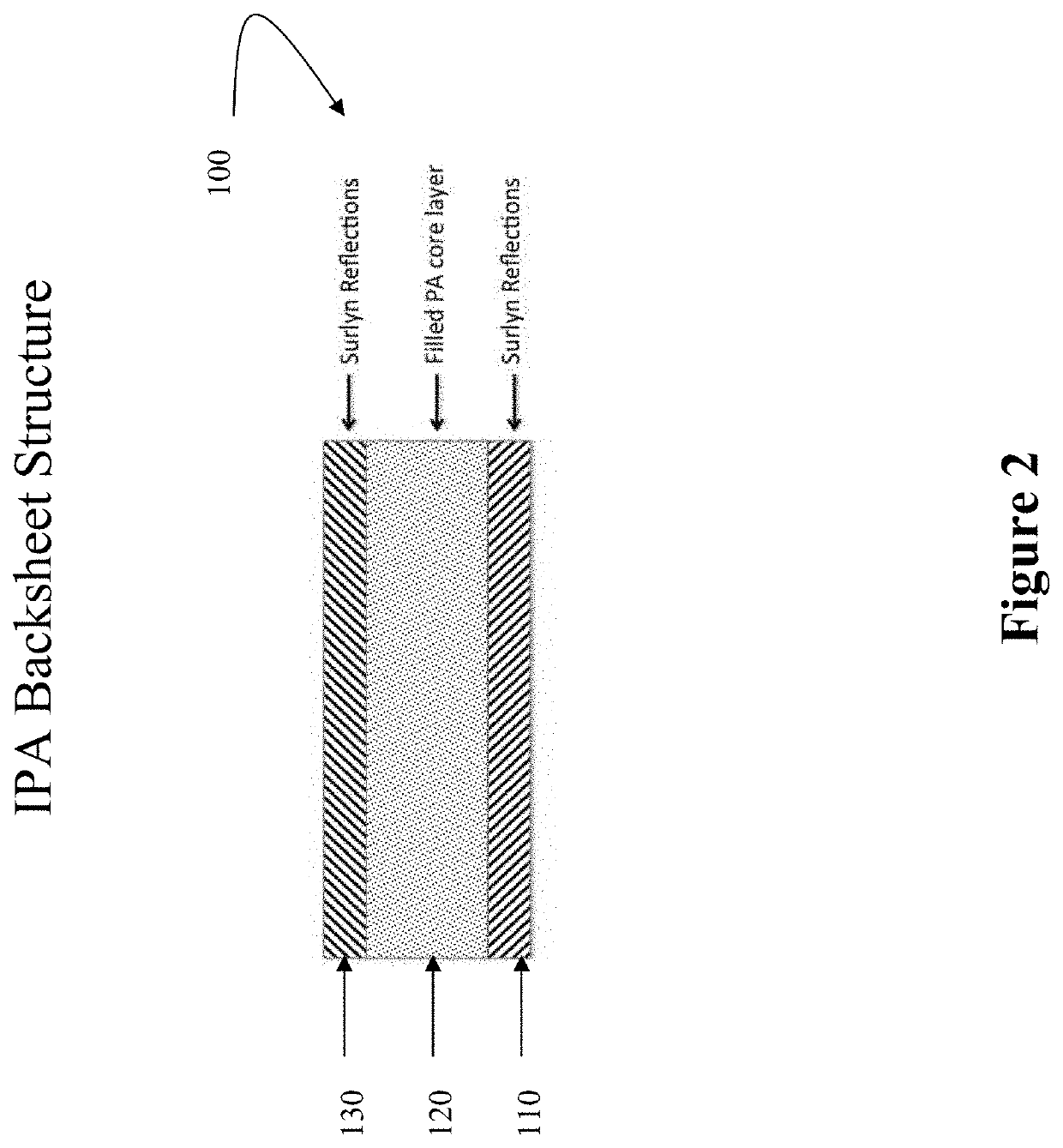 Coextruded solar panel backsheet and method of manufacture