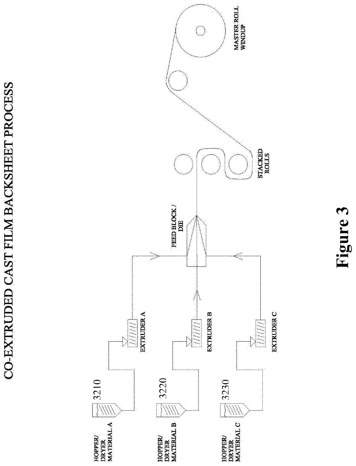 Coextruded solar panel backsheet and method of manufacture