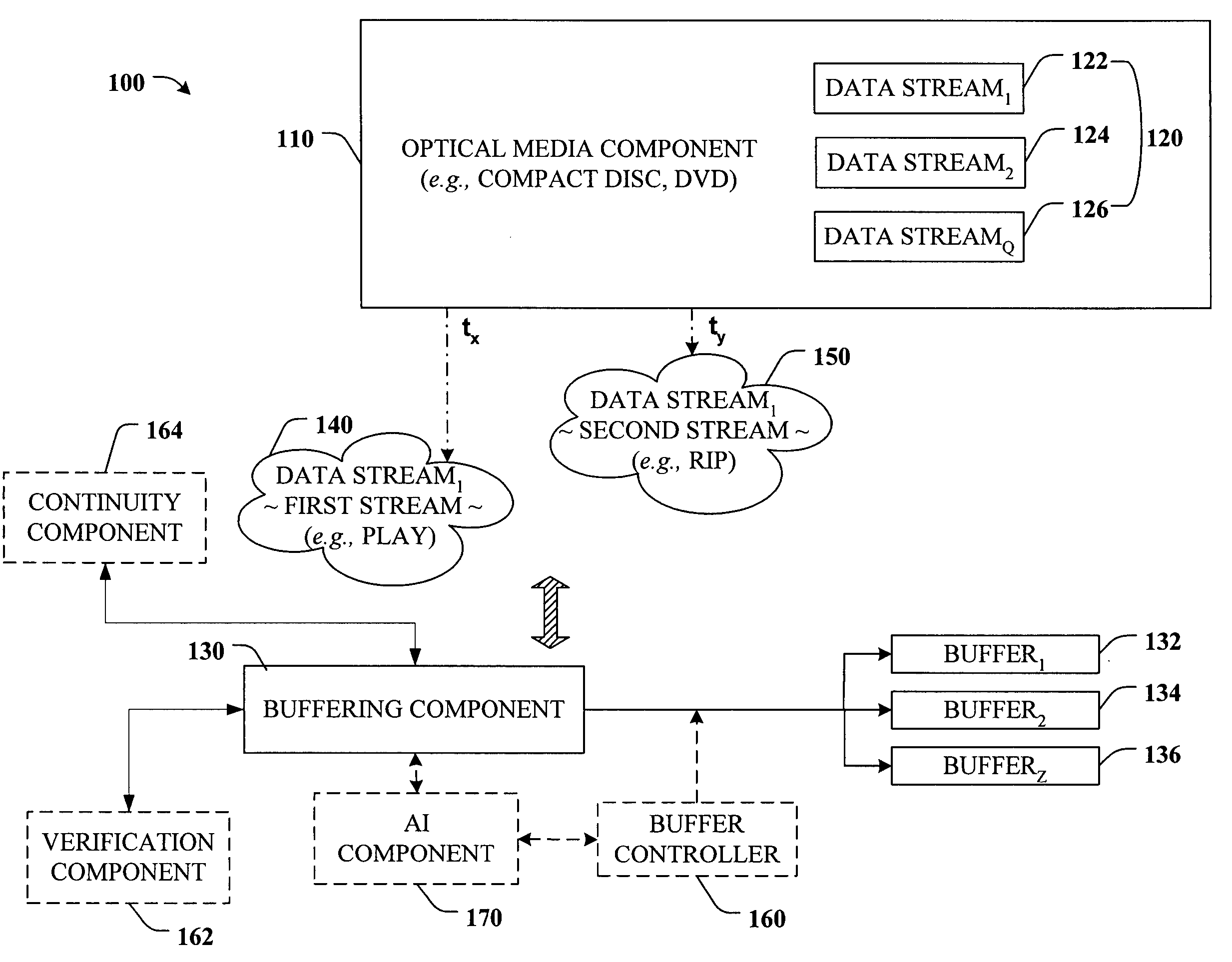 Adaptive multiple concurrent CD/DVD streaming algorithms