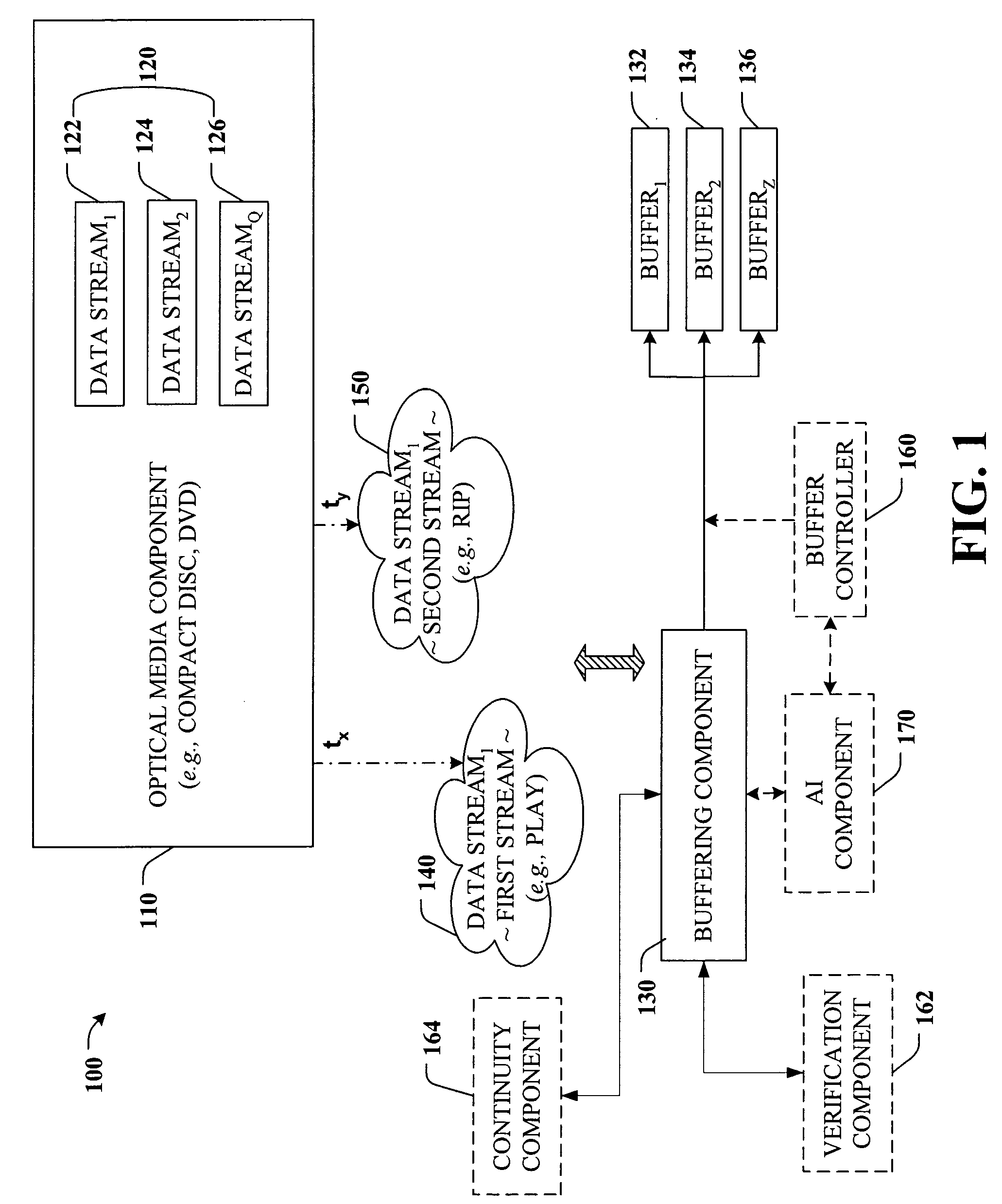 Adaptive multiple concurrent CD/DVD streaming algorithms