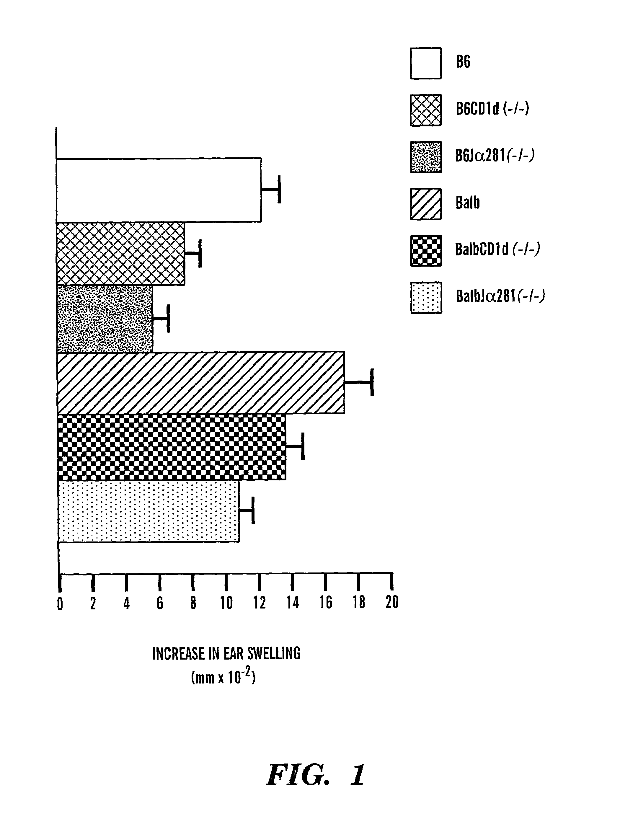 Method of attenuating reactions to skin irritants