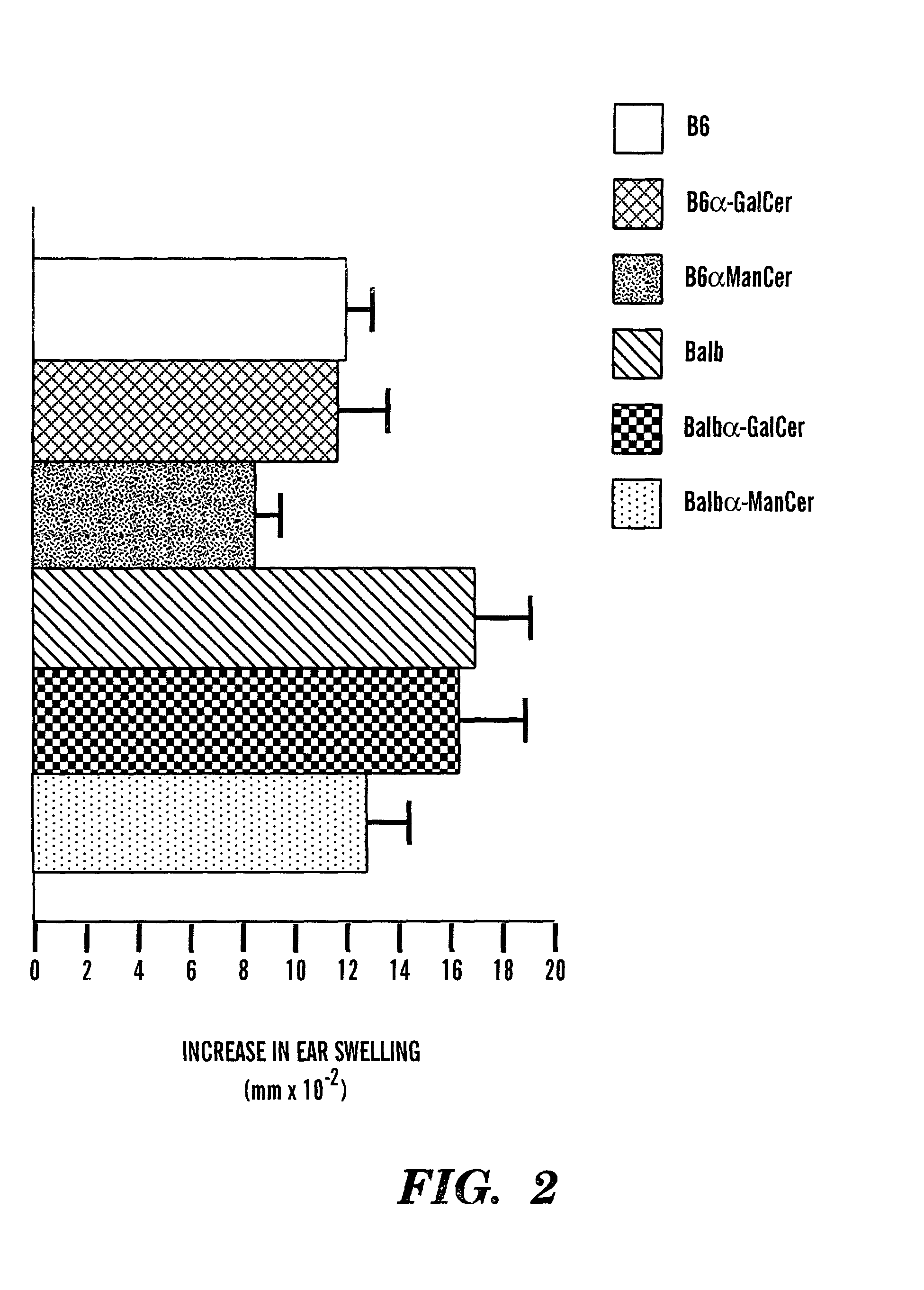 Method of attenuating reactions to skin irritants