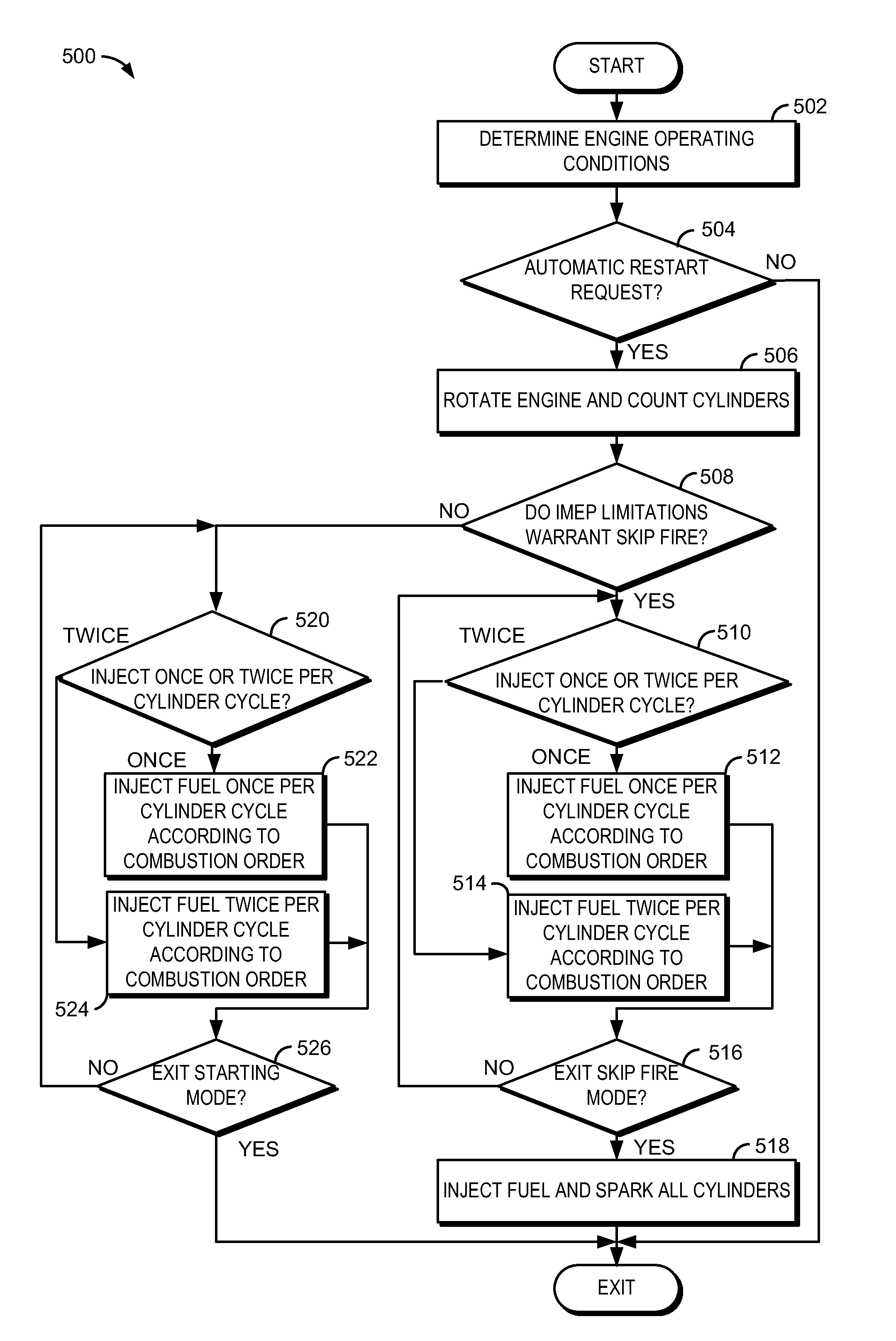 Method for starting an engine