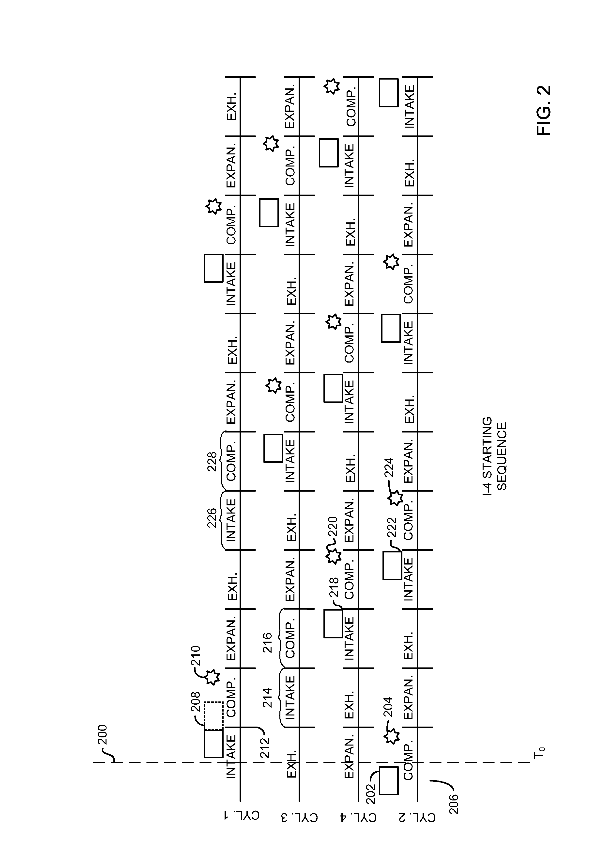 Method for starting an engine