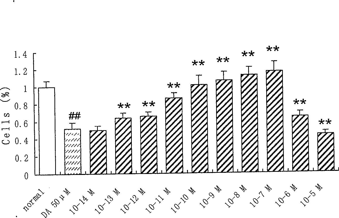 Application of 28 alkanol as anti-Parkinson's disease substance in medicaments and health care products